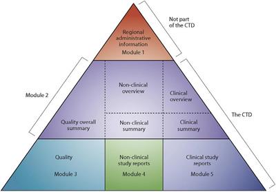 Pharmaceutical Industry Evaluation of the Effectiveness and Efficiency of the ZaZiBoNa Collaborative Medicines Registration Initiative: The Way Forward